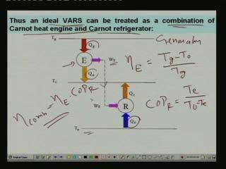 (Refer Slide Time: 00:37:43 min) That means you can show an ideal vapour absorption system as a combination of Carnot heat engine and Carnot refrigerator okay.