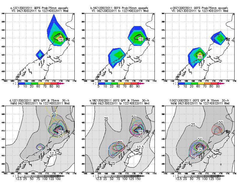 Figure 12. NCEP 75km GEFS forecasts of QPF from forecasts initialized at a & d) 1200 UTC 12 December 2011, b &d) 1800 UTC 12 December 2011, and c &f) 0000 UTC 13 December 2011.