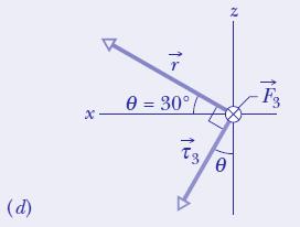 The particle is in the xz plane at a point A given by position vector r, where r = 3.