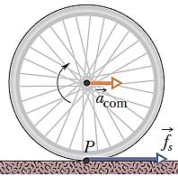 11.4 The Forces of Rolling: Friction and Rolling A wheel rolls horizontally without sliding while accelerating with linear acceleration a com.