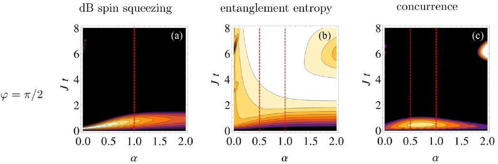 Entanglement for variable a Long-range Ising model with