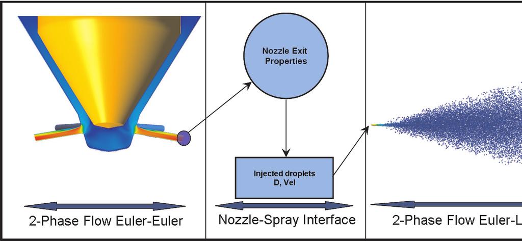 bulence of the nozzle flow on the spray atomization.