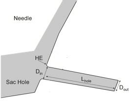 Hole HE(µm) IA( ) CF( ) 1 11 72 0.675 2 11 88 0.6 Table 1: Geometrical parameters of the studied nozzle an asymmetric flow inside the hole.