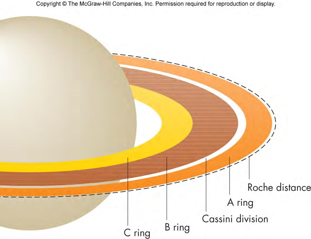 Roche Limit Roche Limit: The critical distance at which the