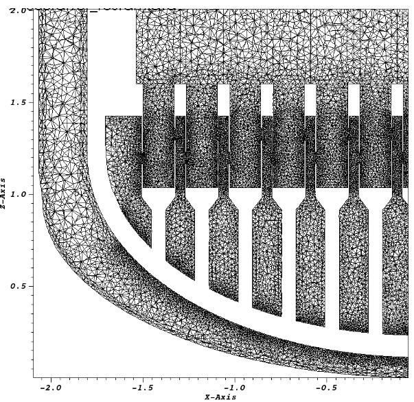 Tetra meshing of the flow domain 50 million meshes (ICEM) 350 million meshes (TrioCFD) Explicit modelling of important structures: perforated plate, core support columns, upper plenum (guide tubes,