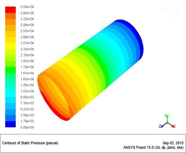 2 CFD RESULT The result obtained from FLUENT for L/D = 2.0 and eccentricity = 0.8 with SAE20W in the form of pressure counter is as shown in figure L/D = 2.3 and ε = 0.8 Pressure profile for L/D = 2.