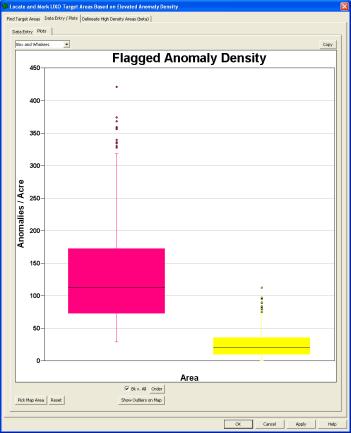Analyzing Results from Delineated Areas: Plot Summaries 9 User can select standard colored