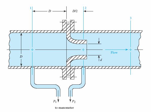 15.3.2 Flow Nozzle The flow nozzle is a gradual contraction of the flow stream followed by a short, straight cylindrical section as illustrated in Fig. 15.4. 15.3.2 Flow Nozzle A typical curve of C versus Reynolds number is shown in Fig.