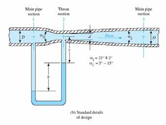 Therefore, the pressure difference between points before and after the restriction can be used to indicate flow rate.