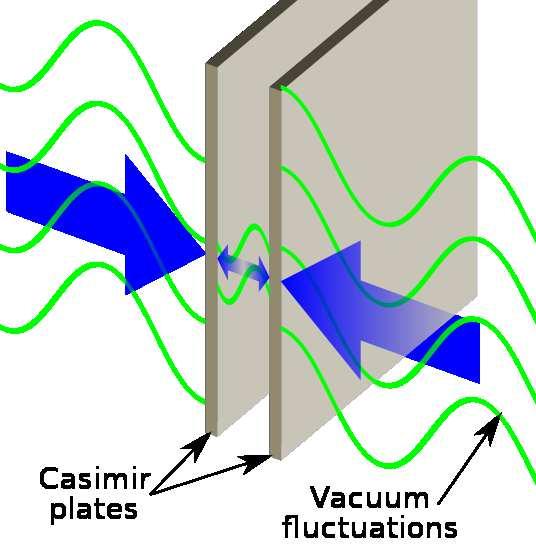 2 Casimirjev efekt Casimirjevo silo razložimo s pomočjo oscilacij elektromagnetnega polja v vakummu.