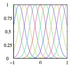 Bayesian Linear Regr