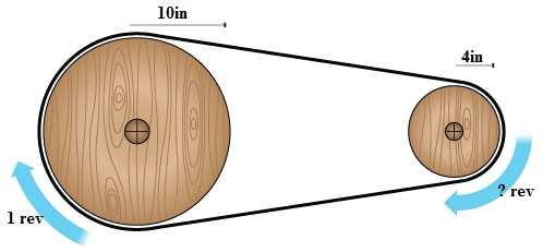 Angles and Arcs A More Challenging Application A pulley with a radius of 10 inches uses a belt to drive a pulley with a radius of 4 inches; Find the angle through which the smaller pulley turns as