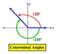 they share the same terminal side when placed in standard position; Two positive angles are complementary if the sum of their