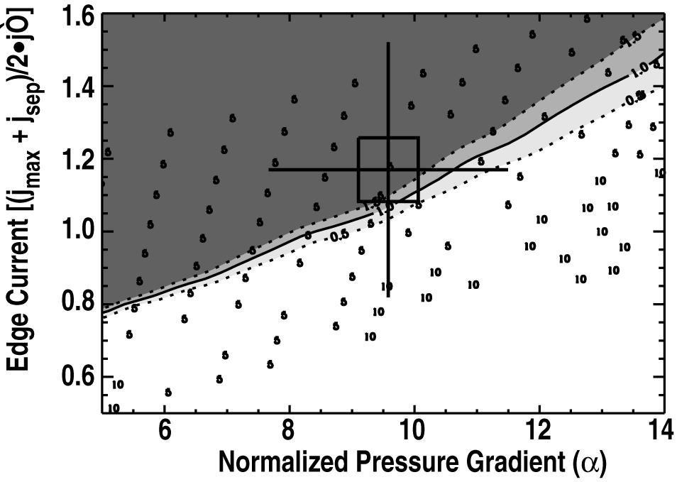 LIMITS TO THE H-MODE PEDESTAL PRESSURE GRADIENT IN DIII-D R.J. Groebner et al. Figure 9.