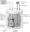 : Calorimetry A 92.0-g piece of copper pipe is heated and then placed into this calorimeter with 100.0 g of water at 25.00 C. The final temperature of the mixture is 29.45 C.
