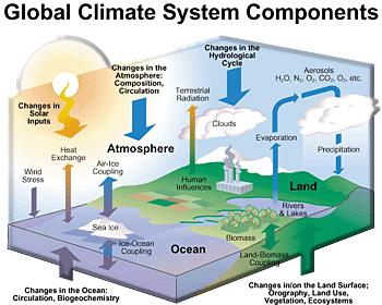 The ERA-CLIM2 Project (2014-2016) Goal: Production of a consistent 20 th -century reanalysis for major components of the earth system: atmosphere, land surface, ocean, sea-ice, and the carbon cycle