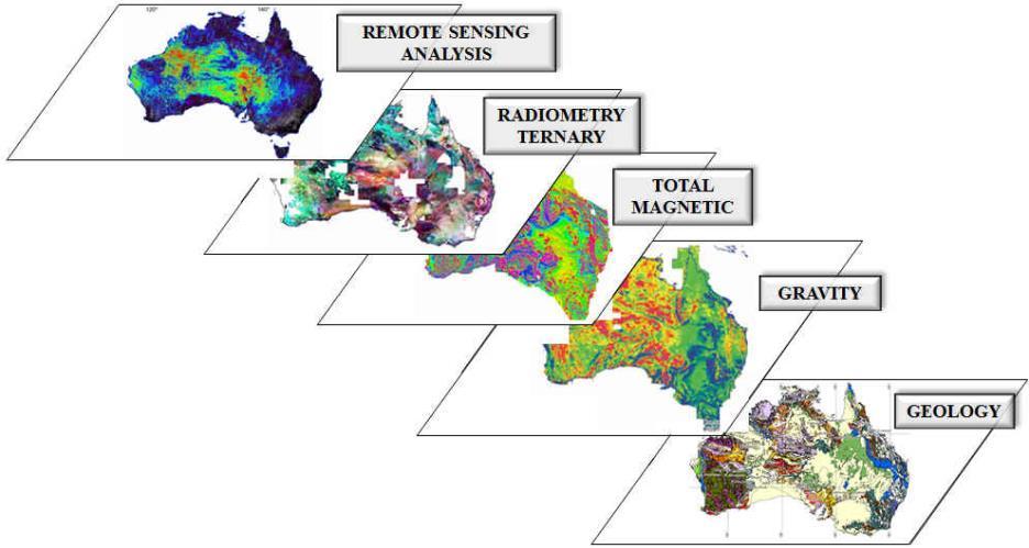 exploration industry from mining companies to start-up companies Regional geological assessment (basin study, geological synthesis Comprehensive review of datasets Carry out