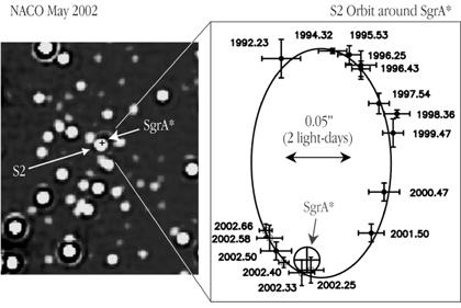 hole at galactic center Sgr A* orbits VLT: