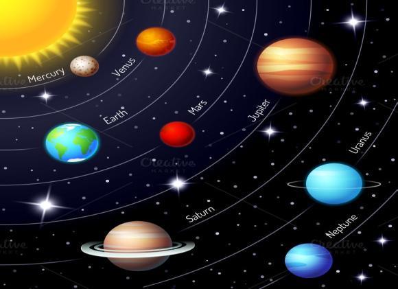 theeight planets are Mercury, Venus, Earth, Mars, Jupiter, Saturn, Uranus and