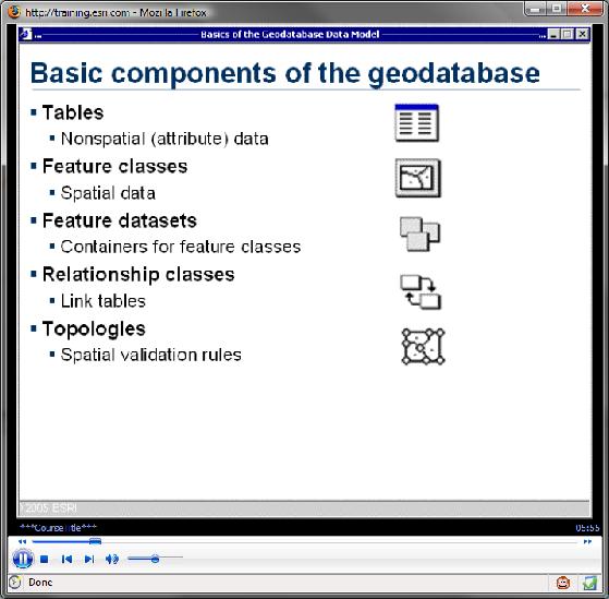 What are the components of a GDB?
