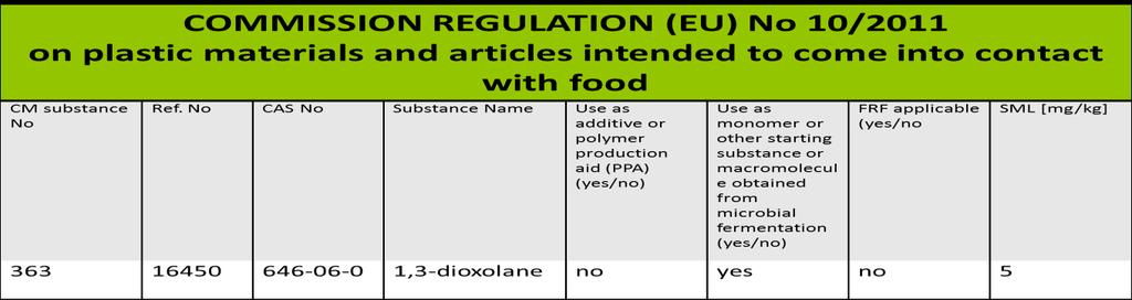 Which ones Dioxolane Excellent solvent Listed in Commission Regulation n 10/2011 on plastic materials and articles intended to come into contact with food Methylal Good solvent Fast evaporation