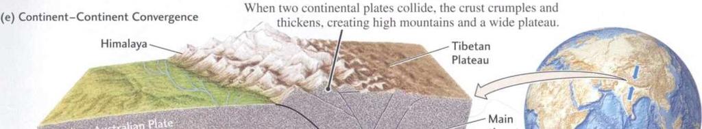 3.3. Types of plate boundaries Source: Understanding