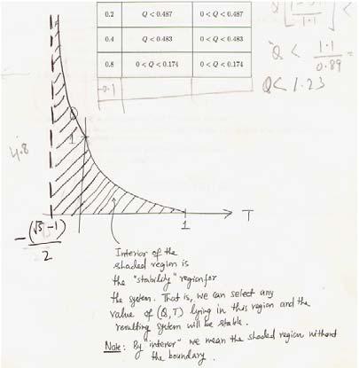 Lecture Notes on Control Systems/D. Ghose/2012 95 Figure 11.8: The feasible region in the (T,Q)-space PROBLEM SET 5 1.