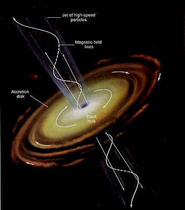 Supermassive hole = 106-109 Msun Release gravitational energy