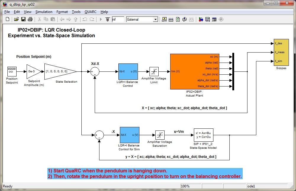 5.4. Controller Real-Time Implementation The q_dbip_lqr_ip02.mdl Simulink model shown in Figure 8 implements the previously designed balance controller.