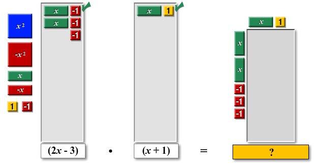 398 Unit 8 Quadratic functions and equations 3. Solve the same polynomial multiplication problem using three different methods, then compare the methods. a. Use algebra tiles to model and simplify (2x 3)(x + 1).