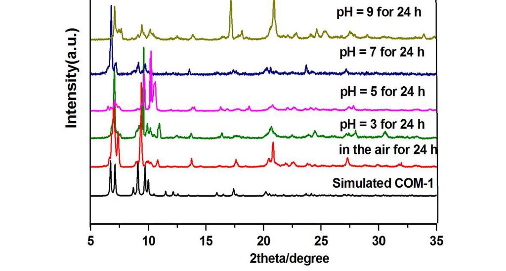 Figure S30 ESI-MS spectrum of toluene solution of pure crystals of COM-3.