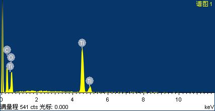 Figure S1 The EDS spectrum of compound COM-1.