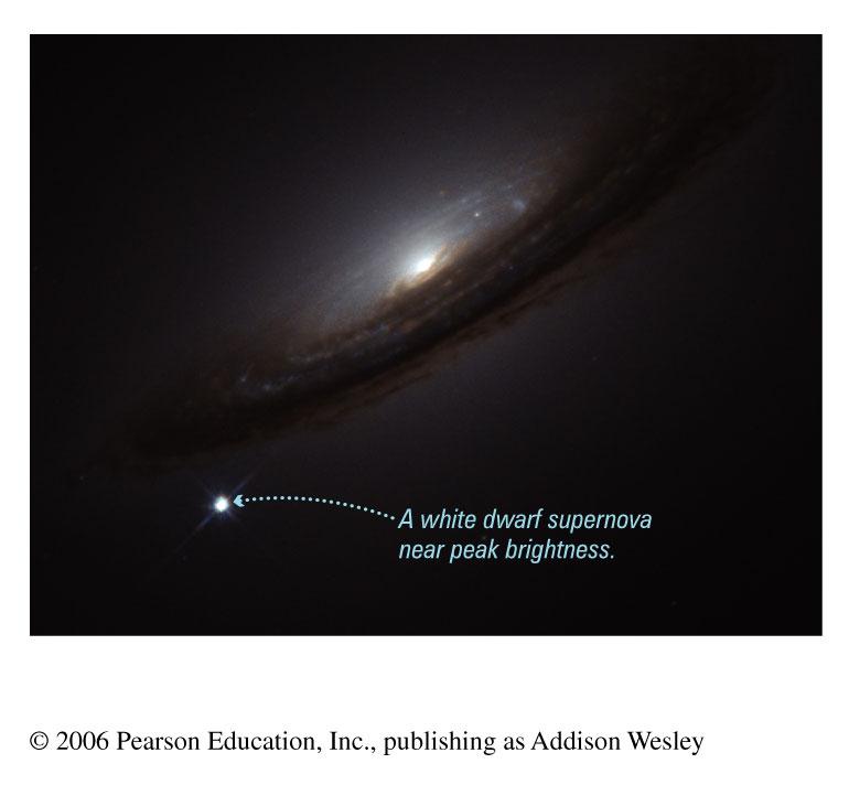 White-dwarf supernovae can also be used as standard candles Step 5 Apparent brightness of white-dwarf supernova tells us the distance to its galaxy (up to 10 billion lightyears) Tully-Fisher Relation