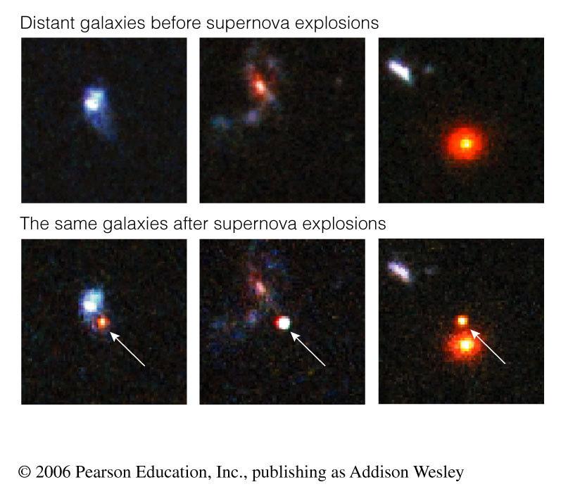 How do we measure the distances to galaxies?