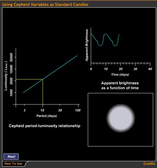 cluster s distance, we can determine the luminosity of each type of star within it Step 4 Because the period of a Cepheid