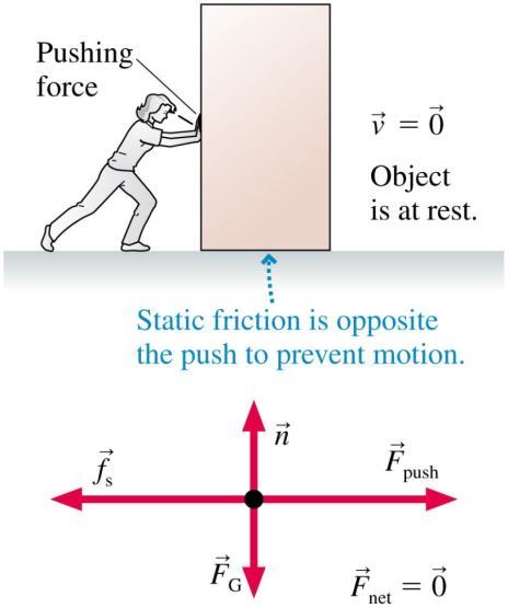 With increased normal force, the shapes locktogether better, there s more contact area, hence the maximum friction force increases. f s Shoe Wood 2012 Pearson Education, Inc.