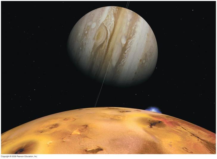 A Brief Tour: Jupiter Largest gas-giant planet no