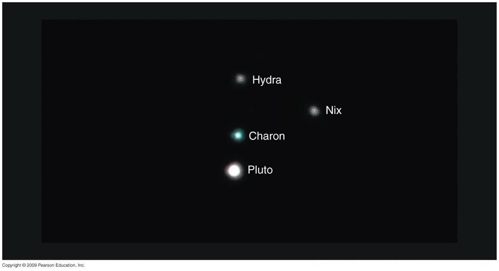 A Brief Tour: Pluto and Other Icy Dwarfs Tiny compared to major