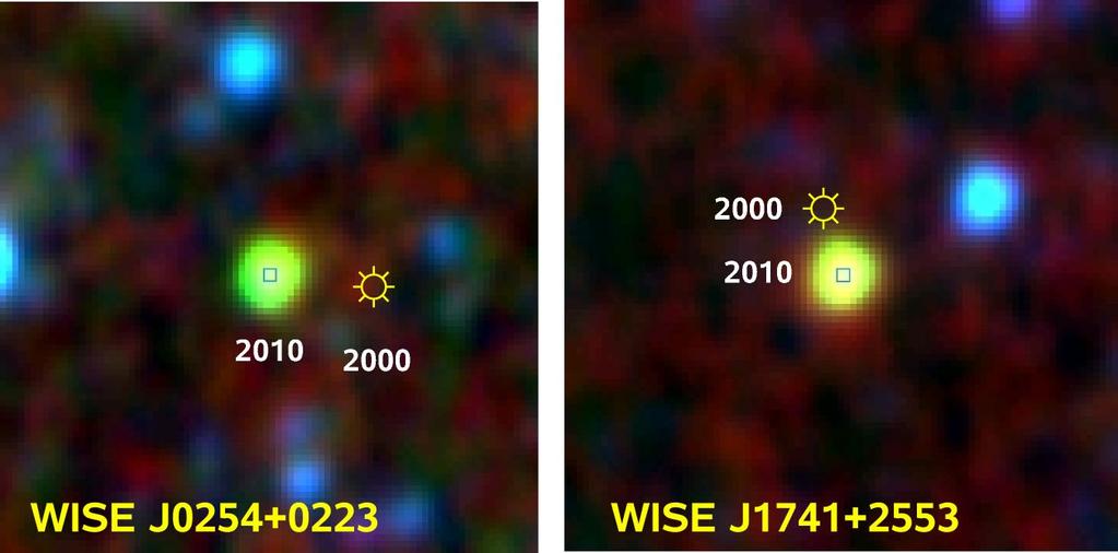 Y dwarfs As Exoplanet Analogs 24 known WISE Y dwarfs have 750< T eff <500 K, 5-10 M jup Formation in quiescent dense