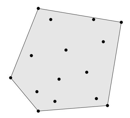 Convex Set A convex set S is a set of points such that, given any two points A,