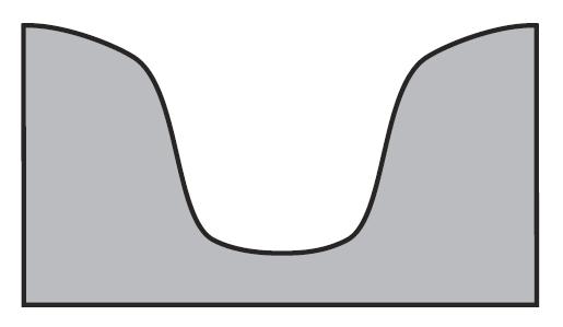35. Which cross section best represents the valley shape where a rapidly flowing stream is