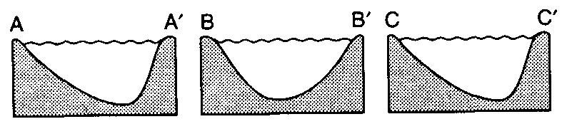 B', and C C'. 45. The diagram below shows a meandering stream.