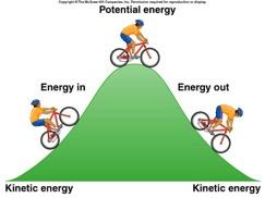 Potentil Energy Especilly simple nd importnt kind of forces re of the form F r ( ) = U r ( ) where U ( r ) stnds for the potentil energy.