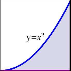 y=- - x= (b) Area = [ x 3 = 3 ] [ (x ) ( ) ] dx = = 3 = 3 x dx Q.