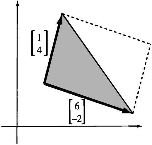 SSM: Linear Algebra Section 63 Figure 61: for Problem 633 6 1 3 Area of triangle = 1 2 det = 13 (See Figure 61) 2 4 5 The volume of the tetrahedron T 0 defined by e 1, e 2, e 3 is 1 3 (base)(height)