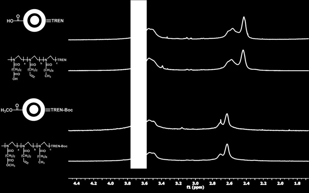 deprotection were monitored by 1 H-NMR