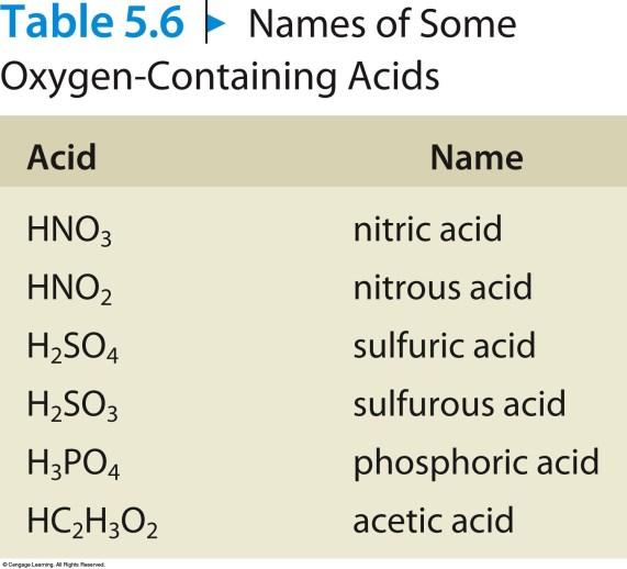 Some Oxygen-Containing Acids Copyright Cengage Learning.