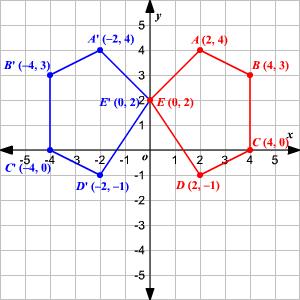 79. Given the graph, what is the transformation rule from preimage RIT to image R' I' T'? A. (x + 4, y + 2) B. (x 3, y + 2) C.