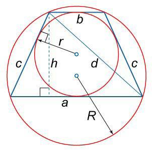 Radius of circumscribed circle : R Perimeter : L Area : S 68. a + b = 2c Figure 15. 69.
