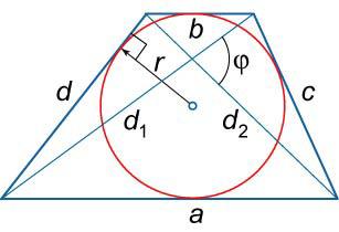 3.12 Trapezoid with Inscribed Circle Bases of a trapezoid : a, b Lateral sides : c, d Midline : q Altitude : h Diagonals : d 1, d 2 Angle between the diagonals :
